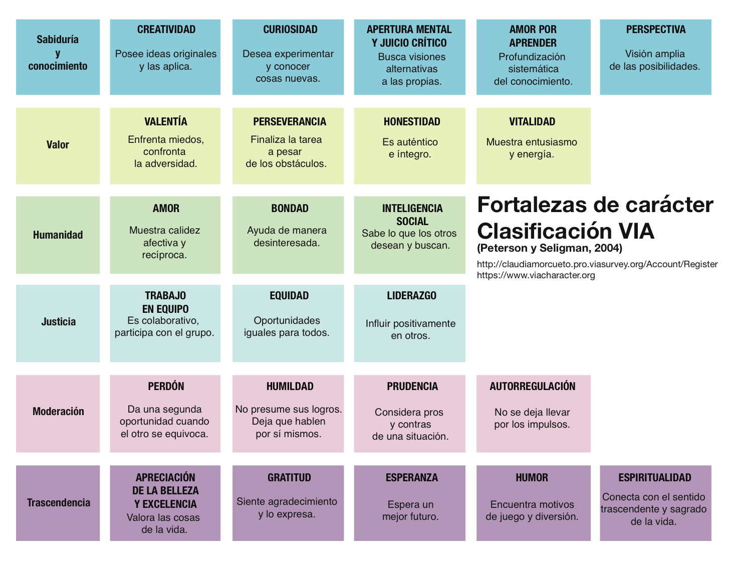 Caracter Rd ¿Cuáles son las 24 fortalezas del carácter?