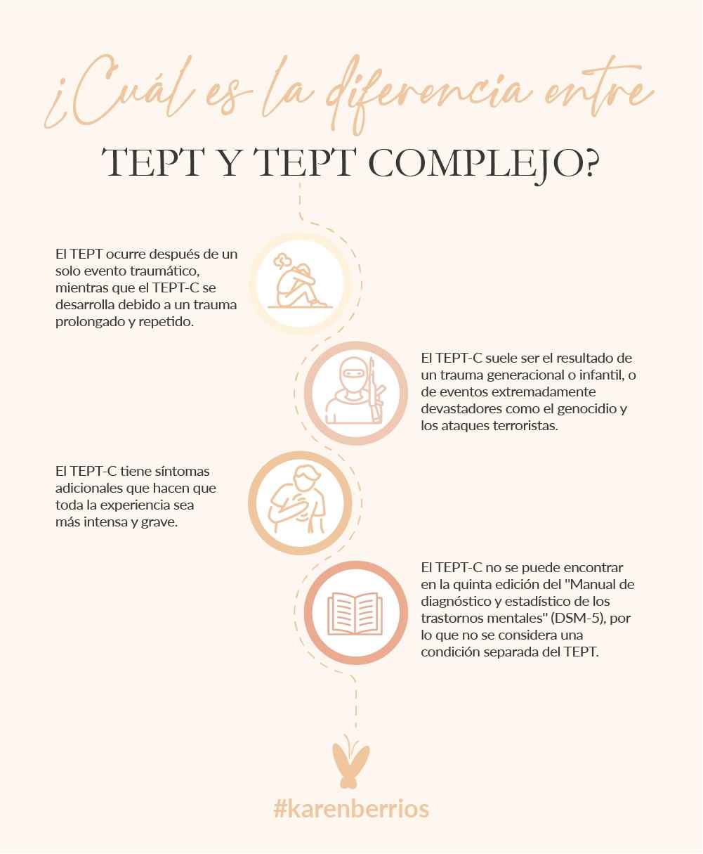 ¿Qué es el trastorno de estrés postraumático complejo (CPTSD)?