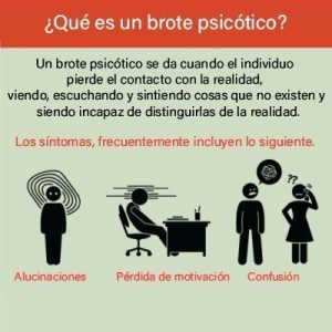 ¿Qué significa tener un brote psicótico?